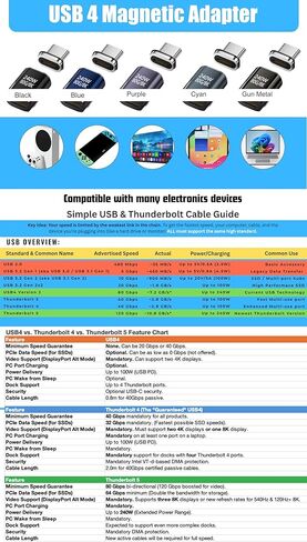 USB-C Magnetic Adapter 2 Pack, 24 Pin, 240W Power Delivery, USB4 80Gbps Data, 8K@60Hz Video (DisplayPort Alt Mode) | Plug & Play Mac/Win, Thunderbolt 3/4, Mac, Type C Devices (1, Black) in Kuwait