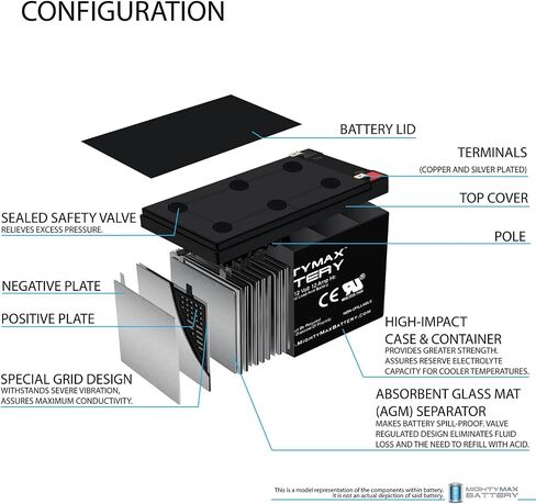 بطارية Mighty Max Battery RBC6 UPS بديلة كاملة متوافقة مع مجموعة APC SUA1000 in Kuwait