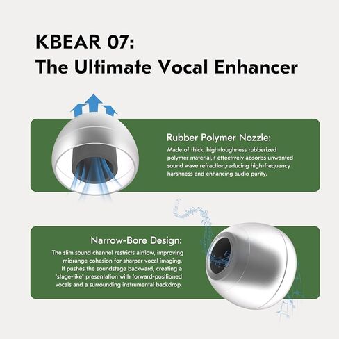 5 Pairs IEM Ear Tips for KZ ZS10 Pro in Ear Monitors, KBEAR 07 Silicone Earbuds Eartips for KZ ZAR CCA CRA Moondrop Chu CCZ Melody DC02 MC02 DC03 DC01-PRO KBEAR KS1 TANGZU Wan'er (Multicolor, 5 Sizes) in Kuwait