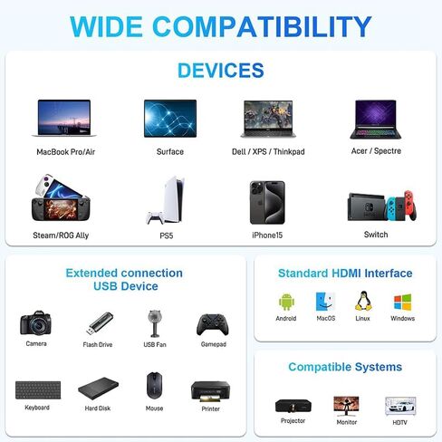 موزع USB C مع HDMI 4K، توصيل طاقة بمنفذ 100 وات C، منفذ USB 3.0، محول محول USB 3.1 نوع C إلى HDMI، متوافق مع MacBook Pro/Air، iPad Pro، iMac، iPhone 16/15، XPS، ThinkPad، S22 in Saudi Arabia