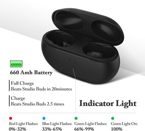 حافظة شحن بديلة من Jinstyles متوافقة مع Studio Buds & Studio Buds+: حافظة شاحن مع زر إقران بلوتوث، بطارية 660 مللي أمبير في الساعة، غير متضمنة سماعات الأذن in Kuwait