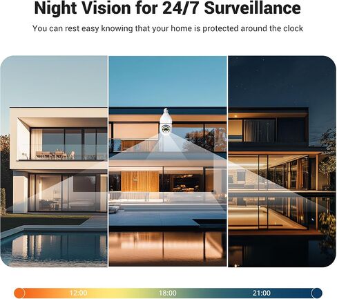 Ease Life D115: Ultimate Screw-in Security Camera with 5GHz Support - 1080P HD, 360° Panoramic Cover, Color Night Vision & Two-Way Talk in Saudi Arabia