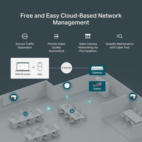 5-Port Gigabit Easy Managed Switch in Saudi Arabia