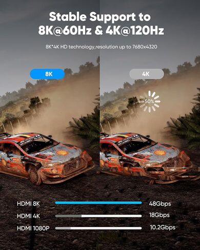 كابل 8K 10K 4K HDMI 2.1 48 جيجابت في الثانية 6.6FT/2M، كابل HDMI معتمد فائق السرعة مضفر - 4K @ 120 هرتز 8K @ 60 هرتز، DTS: X، HDCP 2.2 & 2.3، HDR 10 متوافق مع Roku TV/PS5/HDTV/Blu-ray in Saudi Arabia