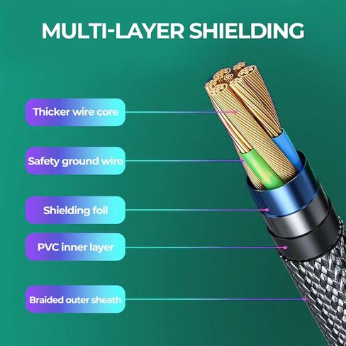 8K HDMI Cable 2.1, 48Gbps High Speed HDTV Cable,Support 8K@60Hz 4k@120Hz,1.5M HDMI Braided Cable, Compatible with HDTV/PS5/TV/Blu-ray in Saudi Arabia