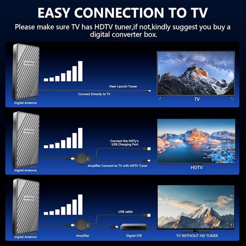 2200+ Miles Range TV Antenna, 2025 Upgraded Strongest Digital TV Antenna Outdoor with Amplifier Signal Booster, Support Smart TV and All Older TV's,for Local Channels-Support 1080p 4K 8K in Kuwait