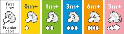 Philips Avent Natural Baby Bottle Newborn Flow Nipple, 0M+, 4pack, Flow 1, SCF651/43 in Kuwait