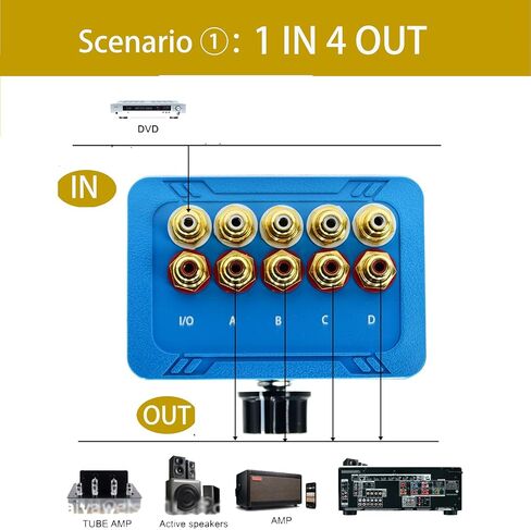 No External Power No Noise 4 Way 1 in 4 Out or 4 in 1 Out Audio Sound selector RCA Female Stereo 4 Channel Splitter switcher Box Switching in Saudi Arabia