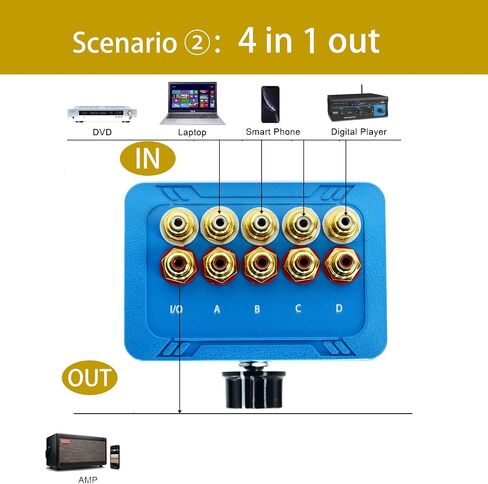 No External Power No Noise 4 Way 1 in 4 Out or 4 in 1 Out Audio Sound selector RCA Female Stereo 4 Channel Splitter switcher Box Switching in Saudi Arabia