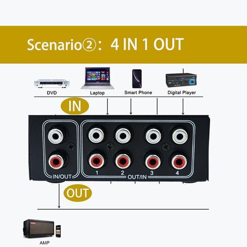 No External Power No Noise 4 Way 1 in 4 Out or 4 in 1 Out Audio Sound selector RCA Female Stereo 4 Channel Splitter switcher Box Switching in Saudi Arabia