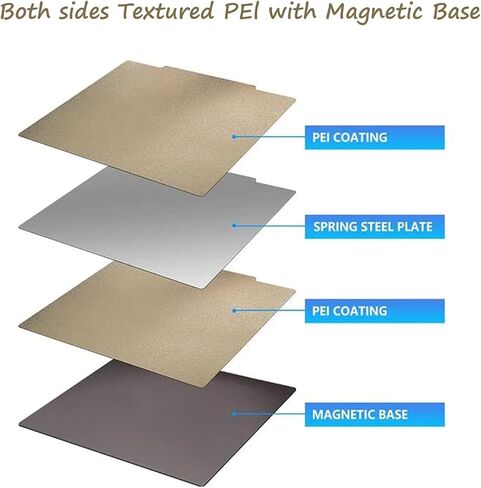 LANKEGU Double Side Texture PEI Build Plate for Neptune 3 Plus, 3D Printer Textured PEI Spring Steel Plate and Magnetic Base Print Bed for Elegoo Neptune 4 Plus 3D Printer 330x330mm in Saudi Arabia