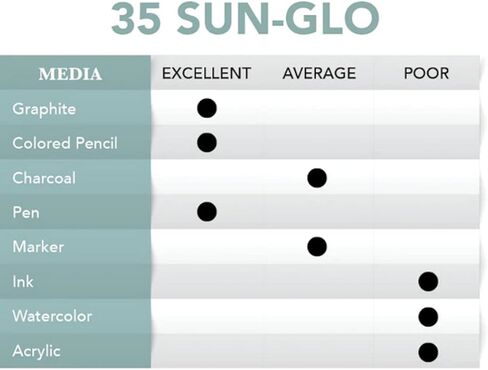 بوردن ورايلي 12 بوصة × 20 ياردة #35A Sun-Glo ورق رسم مصغر، 8 رطل، خريف، 1 لفة لكل منهما in Kuwait