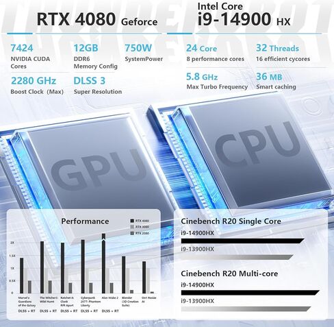Thunderobot Zero 16 i9 4080 Gaming Laptop, 16" QHD+ 240Hz 2.5K Display, 14th Gen Intel Core i9-14900HX, GeForce RTX 4080, 32GB DDR5 RAM, 1TB SSD, RGB Backlit Keyboard, Wi-Fi 6, Windows 11 Home, White in Kuwait