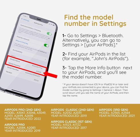 WaveBlock Classic, EarProtect Sticker for AirPods Classic 1st Generation, Harm Blocker for AirPods, 5G Shield Reduction, Fits in Case, Tested in FCC Certified Lab in Saudi Arabia