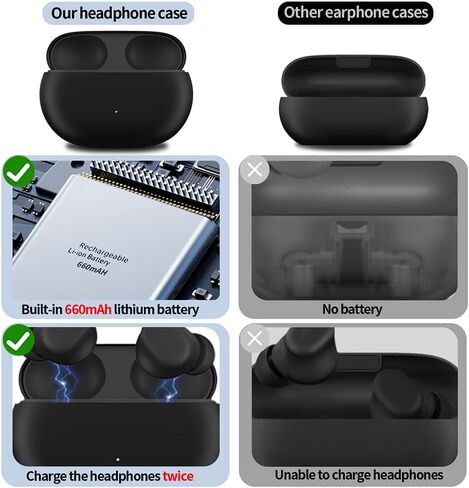 علبة شحن بديلة متوافقة مع Beats Solo Buds (2024)، شاحن مع زر مزامنة بلوتوث وبطارية مدمجة 660 مللي أمبير في الساعة (لا تشمل سماعات الأذن) in Kuwait