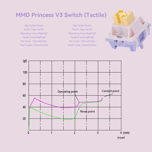 MMD Princess V3 Switch, 5Pin Pre-lubed Linear/Tactile Holy Panda Similar Switch for Custom Mechanical Keyboard (Color : Tactile 48gf, Size : 90PCS) in Saudi Arabia
