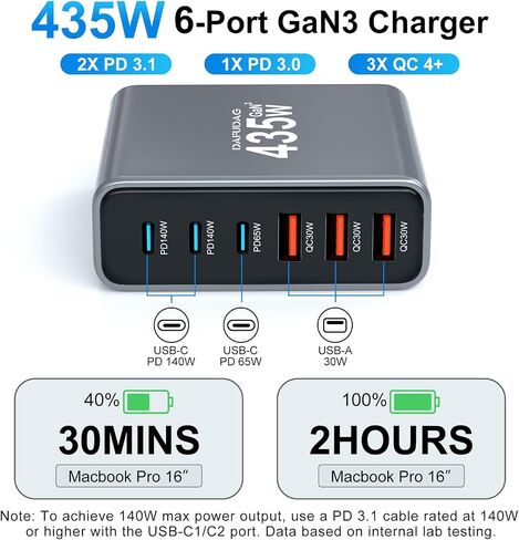 435W USB C Charger, 140W GaN Charger, 6-Port Fast Charging Station Compatible with MacBook Pro/Air, Laptops, iPad, iPhone 16/15/14/13/12/11, Samsung Galaxy S24/S23, Tablets, Switch, Huawei, Steam Deck in Saudi Arabia