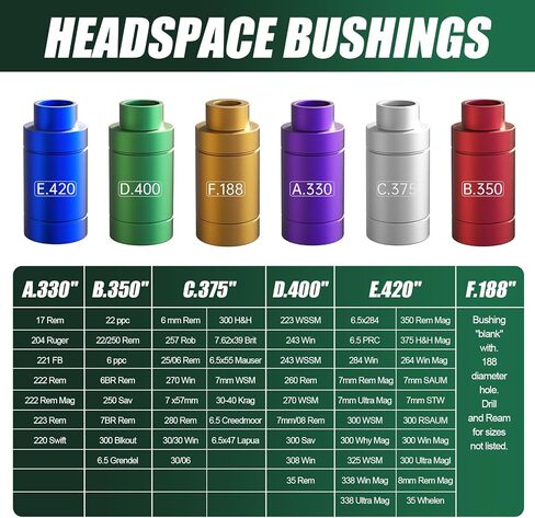 مجموعة أدوات مقارنة الرصاص ومسافة الرأس - مجموعة أدوات مقارنة الرصاص مع 14 إدراجًا و6 البطانات - مستلزمات ومعدات إعادة التحميل - نطاق واسع الحجم - قياس دقيق in Kuwait