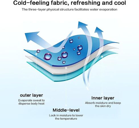 (39 inches x 11.8 inches) Quick-Drying Sports Cold Towel-Deep Blue in Saudi Arabia