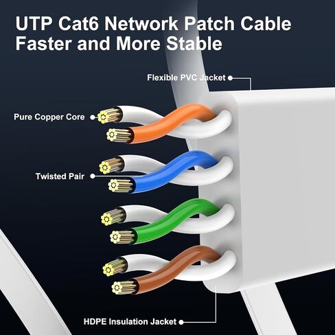 Cat 6 Ethernet Cable 3ft (at a Cat5e Price but Higher Bandwidth) Flat Internet Network Cable - Cat6 Ethernet Patch Cable Short - White Computer Cable with Snagless RJ45 Connectors in Saudi Arabia