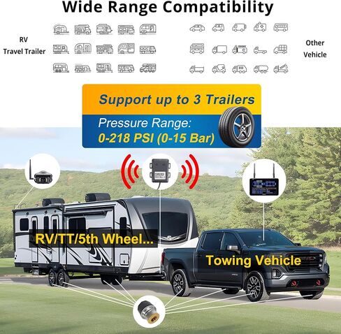 نظام كاميرا احتياطية Haloview Byte Tango BT7 TPMS-4 Plus 1080P Wireless 3 مع 4 مستشعر TPMS in Kuwait