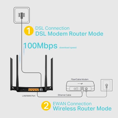 راوتر مودم VDSL/ADSL لاسلكي من تي بي لينك آرتشر VR300 AC1200 in Kuwait