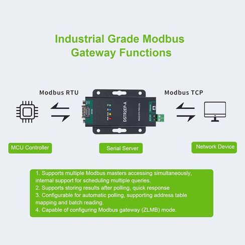 محول Bewinner RS232 إلى Ethernet Modbus، خادم تسلسلي إلى RJ45 صناعي مع عزل طاقة الإشارة لـ HTTP MQTT Modbus RTU in Saudi Arabia