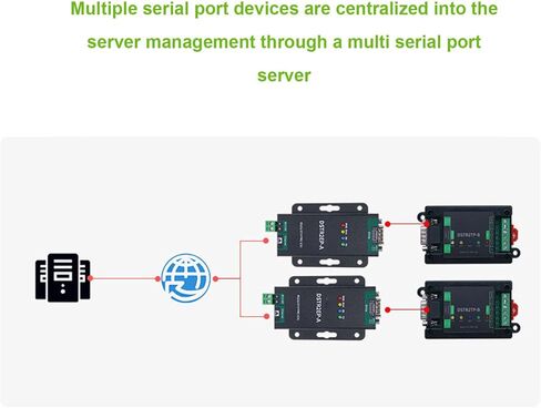 محول Bewinner RS232 إلى Ethernet Modbus، خادم تسلسلي إلى RJ45 صناعي مع عزل طاقة الإشارة لـ HTTP MQTT Modbus RTU in Saudi Arabia