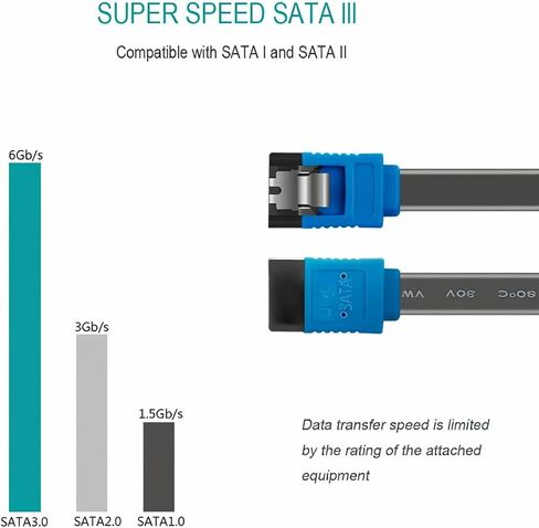 كابل SATA III، 3 حزم كابل SATA III 6 جيجابت في الثانية كابل بيانات HDD SDD مستقيم مع مزلاج قفل 18 بوصة متوافق مع SATA HDD وSSD ومحرك الأقراص المضغوطة وكاتب الأقراص المضغوطة - أسود in Kuwait