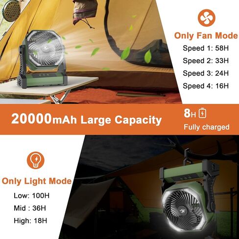 KITWLEMEN 20000mAh Battery Powered Camping Fan - 58H Max Cooling, Rechargeable Battery Operated Desk Fan with 4 Speeds, Bright Light & Hanging Hook, Portable for Tent Outdoor Hurricane Power Outage in Kuwait