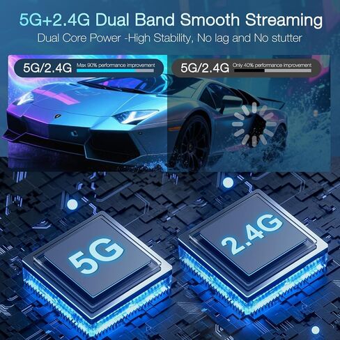 جهاز إرسال واستقبال HDMI لاسلكي - طقم موسع HDMI للتوصيل والتشغيل، يدعم 2K@60 هرتز، نطاق 100+ قدم، نقل عالي السرعة 5G لأجهزة الكمبيوتر المحمول والكمبيوتر الشخصي والتلفزيون وجهاز العرض والكاميرا من GotoPhrixus (أبيض) in Saudi Arabia