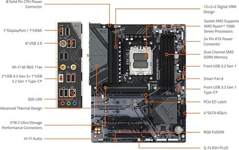 GIGABYTE B650 Eagle AX AM5 LGA 1718 AMD B650 ATX، DDR5 Triple M.2، PCIe 5.0، USB 3.2 Gen2x2 Type-C، AMD Wi-Fi 6E، Realtek GbE LAN (متجدد) in Kuwait