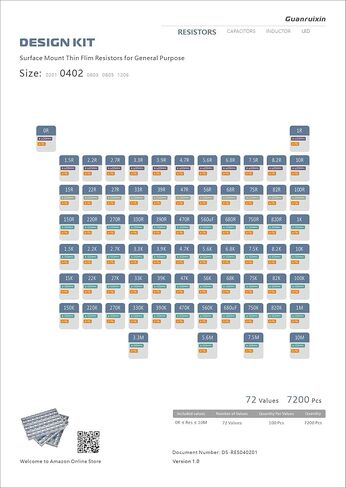 مجموعة متنوعة من مقاومات Guanruixin 0805 SMD، مجموعة مقاومات مكونة من 7200 قطعة و72 قيمة (كل قيمة 100 قطعة) ±1% تسامح (0 أوم - 10 ميجا أوم) مجموعة مقاوم شرائح سميكة متوافقة مع Rohs in Kuwait