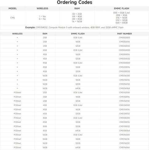 وحدة حساب Waveshare CM5 Pi 5، تأتي مع جهاز Raspberry Pi CM5016016 الرسمي (بدون اتصال لاسلكي، وذاكرة وصول عشوائي سعتها 16 جيجابايت، وفلاش eMMC سعة 16 جيجابايت)، ومجموعة هوائي ومشتت حرارة. (3 العناصر) in Kuwait