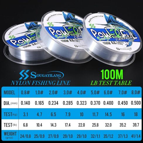 Nylon Fishing Line for Anglers Tackling Trout and Salmon in Freshwater Streams in Saudi Arabia