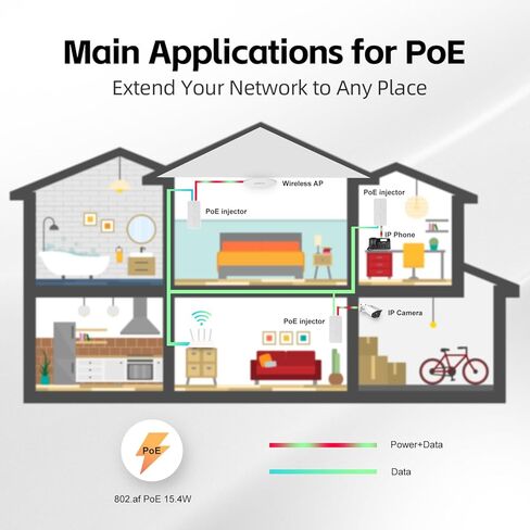 2.5 Gigabit PoE Injector 30W, Supports IEEE 802.3af/at, YuLinca White Compact Power Over Ethernet Adapter, Plug and Play, Fanless Wall Mount Design with LED Indicator in Kuwait