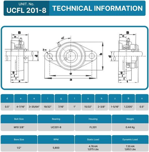 PGN UCFL206-20 Pillow Block Bearing - Pack of 4 Flange Mounted Pillow Block Bearings - Chrome Steel Bearings with 1 1/4" Bore - Self Alignment in Saudi Arabia