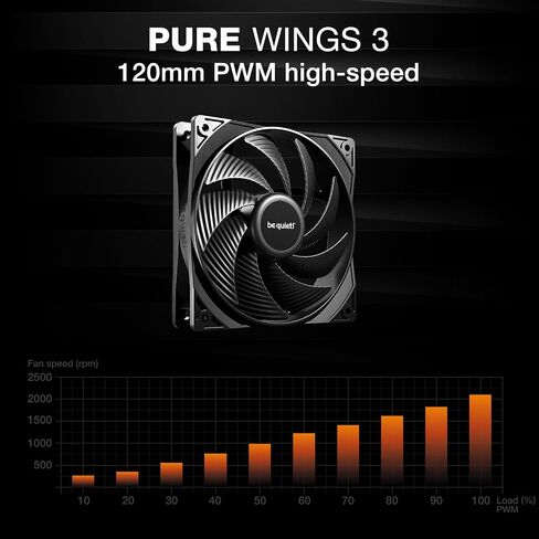 be quiet! Pure Loop 3 240 mm All-in-One Water Cooling for Slightly Overclocked AMD/Intel Systems, 2x Pure Wings 3 120 mm PWM High-Speed Fans, High Static Pressure, Whisper-Quiet PWM Pump in Saudi Arabia