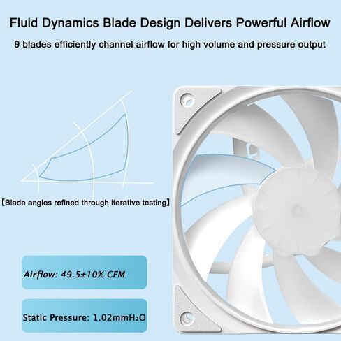 1 Pack Chassis Cooling Fan, Computer Host Fan, high-Performance with Low Cooling, Long lifespan and Durability, Quiet,White in Saudi Arabia