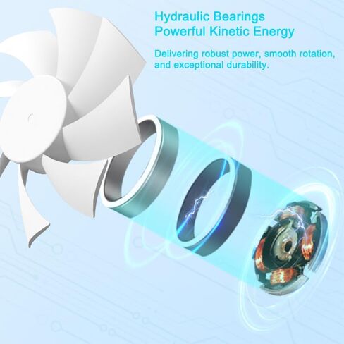 1 Pack Chassis Cooling Fan, Computer Host Fan, high-Performance with Low Cooling, Long lifespan and Durability, Quiet,White in Saudi Arabia