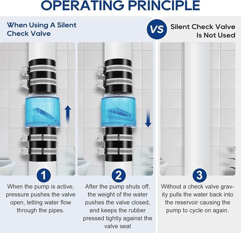 2 بوصة صامت صامت PVC صمام ، صمام التحقق من مضخة Sump Clear واضحة مع المشابك غير القابل للصدأ تناسب 7-1/4 "الفجوة في 2" أنبوب 40 ، مع ربيع الصرف الصحي المتسرب. in Kuwait