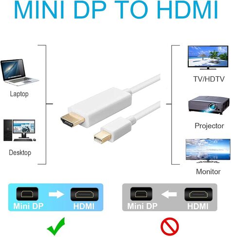 منفذ عرض صغير إلى HDMI، كابل Mini DP إلى HDMI بطول 6 أقدام، 4K x 2K @144HZ Thunderbolt إلى HDMI محول متوافق مع الشاشة وجهاز العرض، أبيض (1) in Kuwait