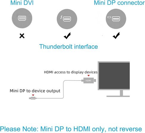 منفذ عرض صغير إلى HDMI، كابل Mini DP إلى HDMI بطول 6 أقدام، 4K x 2K @144HZ Thunderbolt إلى HDMI محول متوافق مع الشاشة وجهاز العرض، أبيض (1) in Kuwait