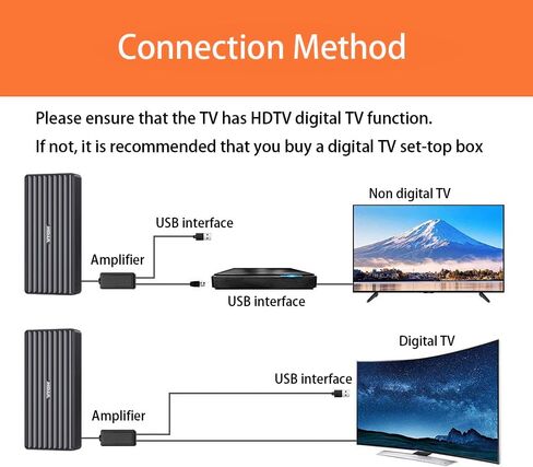 TV Antenna for Smart, 2025 HD Indoor/Outdoor Antennas Support 4K 1080P, 360°&Long Range Reception with Amplifier for Local Channels - Black with 32FT Cable in Saudi Arabia