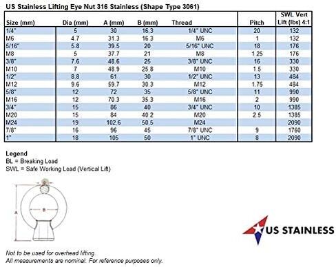US STAINLESS Stainless Steel 316 Lifting Eye Nut 5/8" UNC Marine Grade Pitch of 11 in Saudi Arabia
