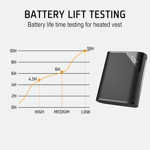 Lyzuepely 12V 15000 mAh Battery for Heated Jacket Heated Vest Power Bank for Heating Electric Vest Coat Hoodies Rechargeable Battery Pack for Man Women Heated Clothing in Kuwait