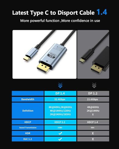 VisionSync USB C to DisplayPort 1.4 Cable 6.6Ft[HDR, 8K@60Hz, 4K@144Hz, 2K@240Hz],Type C to DP1.4 Cable,Compatible with Thunderbolt 3/4,for lPhone 15/15 Pro Max, MacBook Pro/Air, Mac Mini,lPad in Saudi Arabia