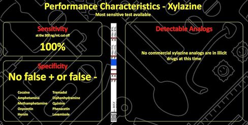 HarmGuard FX 2 in 1 Fentanyl/Xylazine Test Strip - 2 Pack with Scoop - Easy to Read Instructions - Fast Results - Test Liquids, Powders for Fetnanyl and Xylazine with 1 Strip in Saudi Arabia