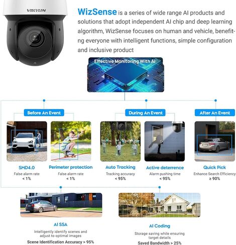 كاميرا VIKYLIN 8 ميجابكسل PTZ POE+Starlight IP تكبير بصري 25x، تتبع تلقائي 4K بمعدل 30 إطارًا في الثانية، قبة عالية السرعة للعدسة 5 مم - 125 مم (240 درجة/ثانية)، اكتشاف الوجه/الإنسان/المركبة، حماية محيطية، 328 قدمًا تحت الحمراء in Kuwait