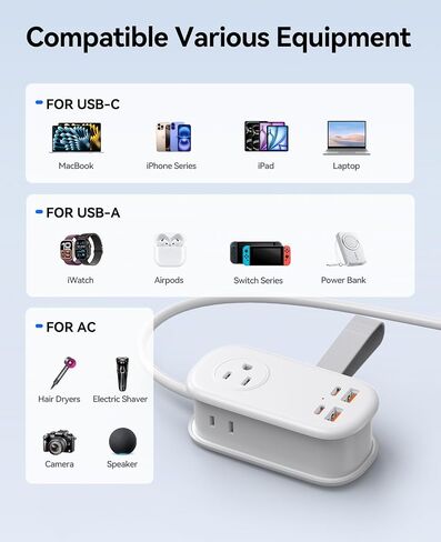 ORICO 4FT Purple Travel Power Strip with 4 AC Outlets, 2 USB-A Ports, and 1 USB-C Port, 45° Flat Plug Extension Cord with Non Surge Protector for Travel/Home/Dorm/Office-AP3 in Saudi Arabia